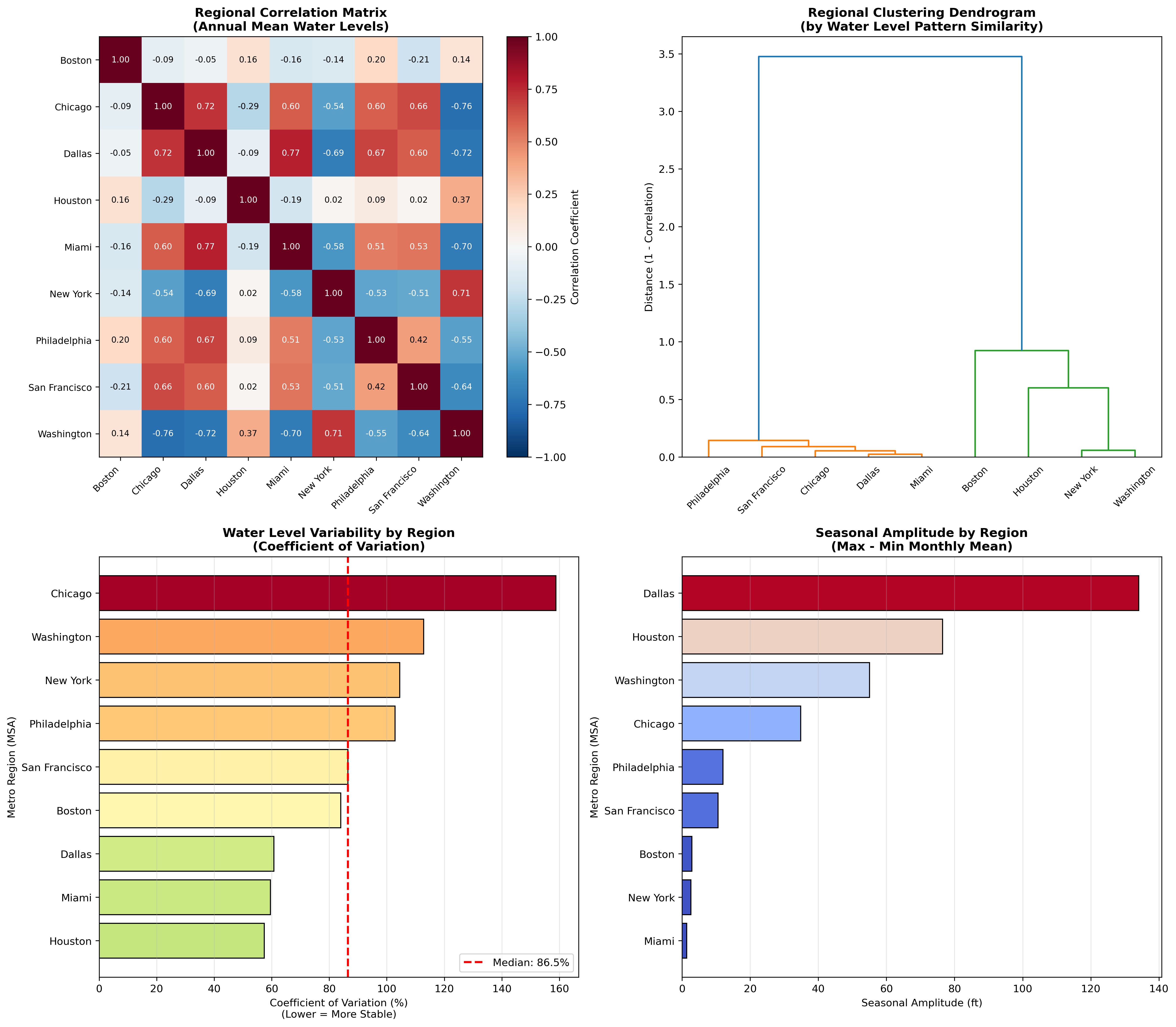 Correlation Clustering